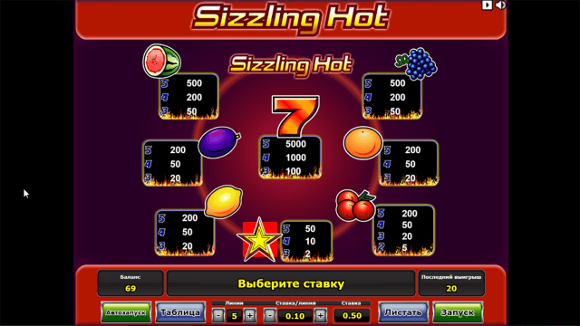 Бонусная игра Sizzling Hot 1